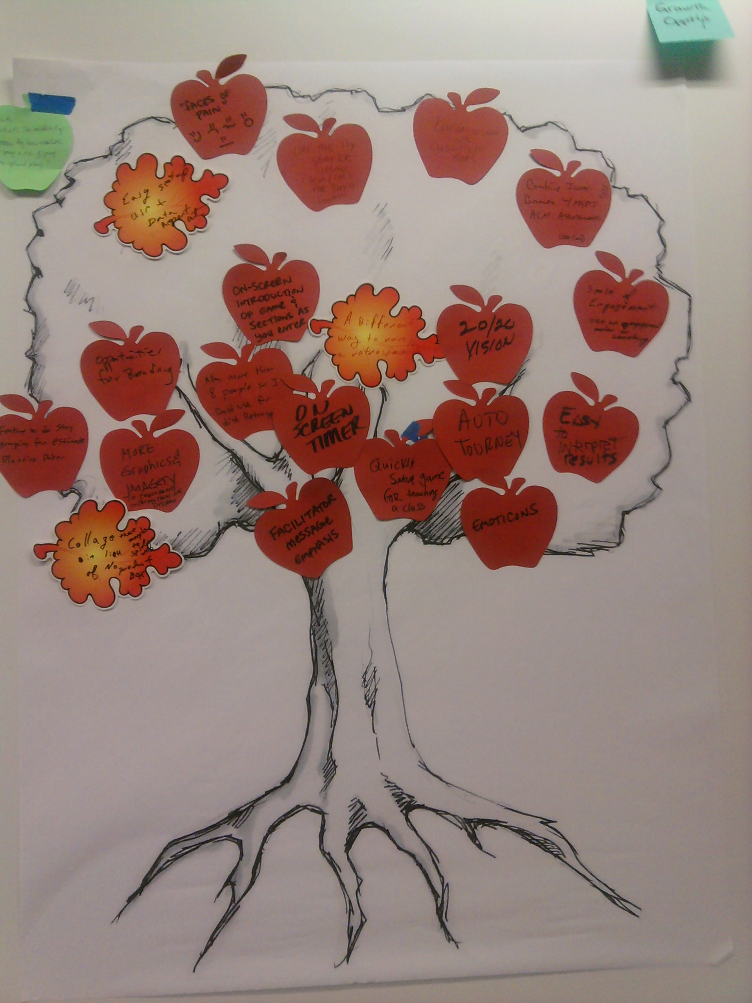 Prune the Product Tree